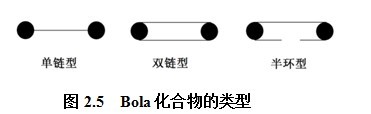 表面活性劑